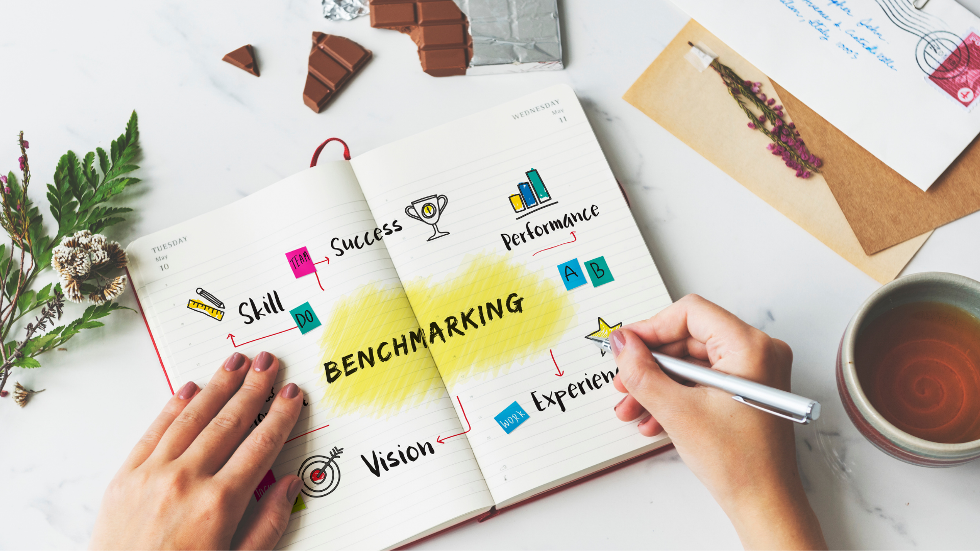 Learn about the Benchmarking process and its importance for a company!